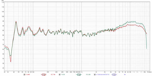 ECM vs Umik.png