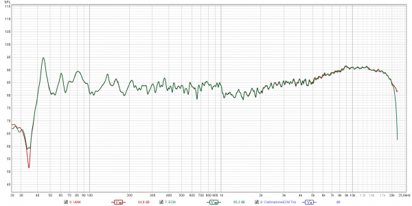 ECM Tarato vs Umik.png