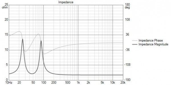 Anarchy 6.5 Impedance 14 litri.jpg