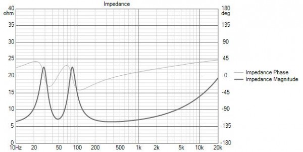 Seas W15LY001 Impedance.jpg