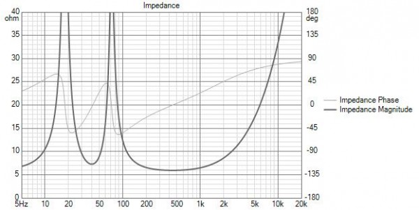 PURIFI PTT6.5X08-NFA-01 Woofer lunga escursione Impedance.jpg