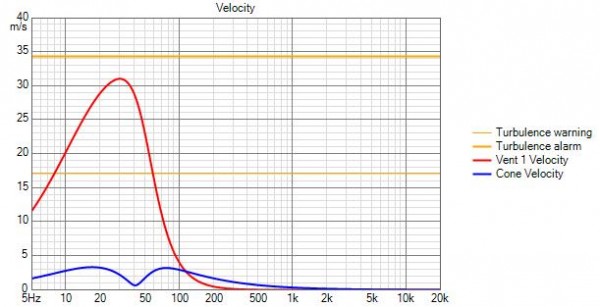 PURIFI PTT6.5X08-NFA-01 Woofer lunga escursione Velocity.jpg