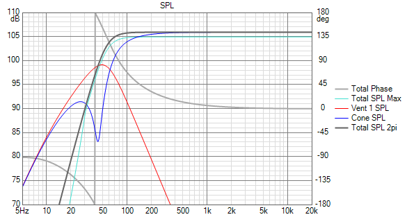 PURIFI PTT6.5X04-NFA-01 Woofer lunga escursione SPL.png