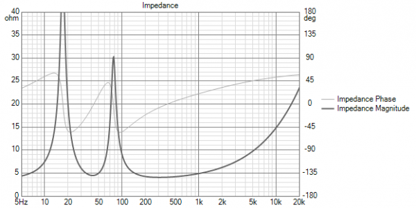 PURIFI PTT6.5X04-NFA-01 Woofer lunga escursione Impedance.png