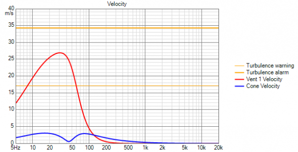 PURIFI PTT6.5X04-NFA-01 Woofer lunga escursione Velocity.png