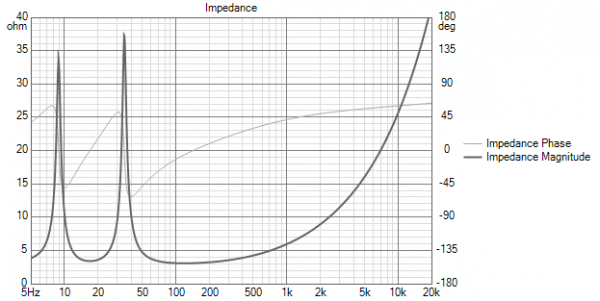 Scan-Speak 30W-4558T00 Impedance.png