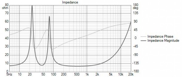 PURIFI PTT6.5W08-NFA-01 Midwoofer Impedance.jpg