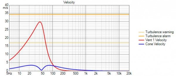 PURIFI PTT6.5W08-NFA-01 Midwoofer Velocity.jpg