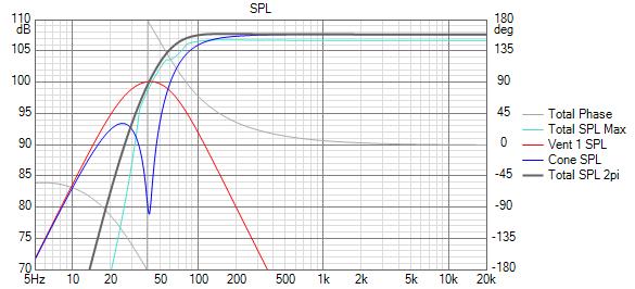 Seas W18NX001 SPL.jpg