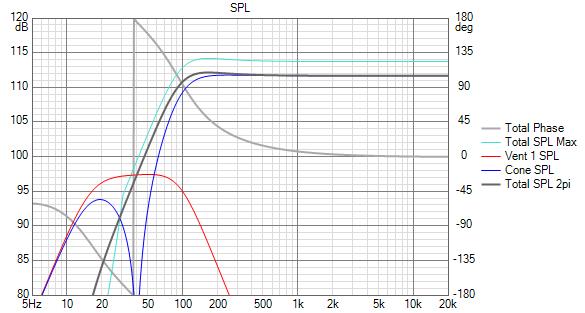 Seas ER18RNX SPL.jpg
