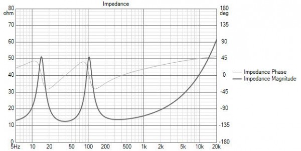 Seas ER18RNX Impedance.jpg