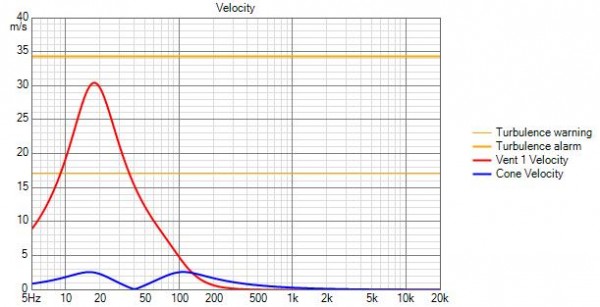 Scan-Speak 18W-8542-10 (nuova versione del 18W-8542-00) Velocity.jpg