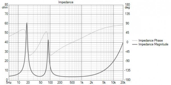PURIFI PTT6.5W04-NFA-01 (mediobasso 4ohm) Impedance.jpg