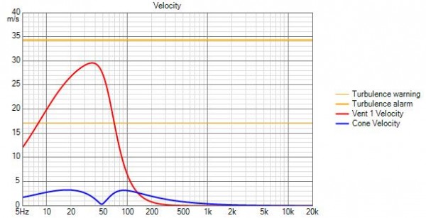 PURIFI PTT6.5W04-NFA-01 (mediobasso 4ohm) Velocity.jpg