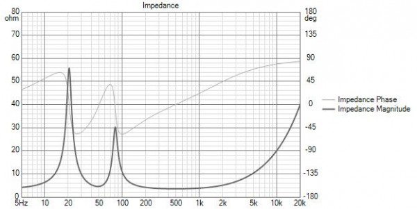 PURIFI PTT6.5W04-NFA-01 (mediobasso 4ohm) Impedance.jpg