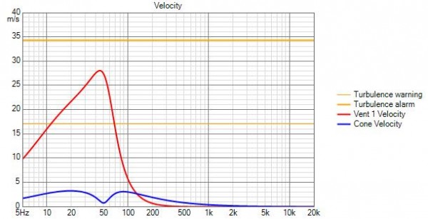 PURIFI PTT6.5W04-NFA-01 (mediobasso 4ohm) Velocity.jpg