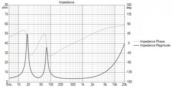 PURIFI PTT6.5W04-NFA-01 (mediobasso 4ohm) Impedance.jpg