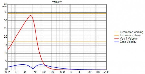 PURIFI PTT6.5W04-NFA-01 (mediobasso 4ohm) Velocity.jpg