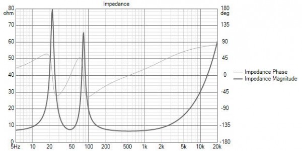 PURIFI PTT6.5W08-NFA-01 (mediobasso 8ohm) Impedance.jpg