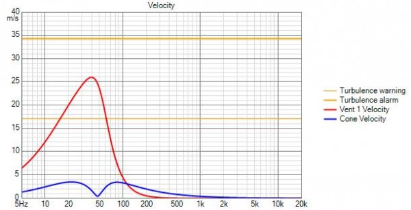 PURIFI PTT6.5W08-NFA-01 (mediobasso 8ohm) Velocity.jpg