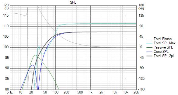 PURIFI PTT6.5W08-NFA-01 (mediobasso 8ohm) SPL.jpg