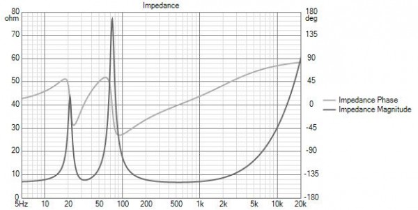 PURIFI PTT6.5W08-NFA-01 (mediobasso 8ohm) Impedance.jpg