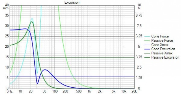 PURIFI PTT6.5W08-NFA-01 (mediobasso 8ohm) Excursion.jpg