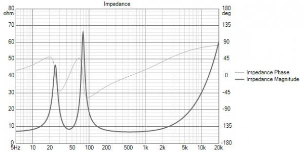 PURIFI PTT6.5W08-NFA-01 (mediobasso 8ohm) Impedance.jpg