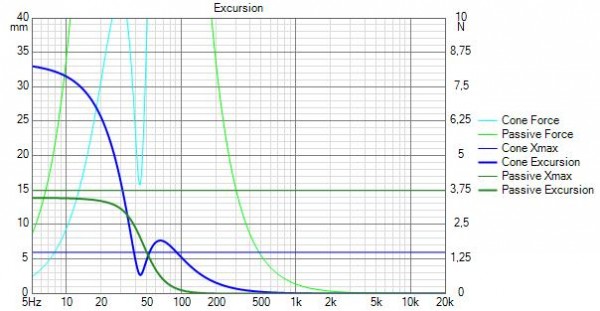 PURIFI PTT6.5W08-NFA-01 (mediobasso 8ohm) Excursion.jpg