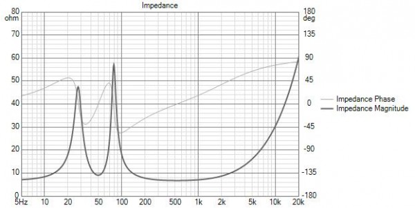 PURIFI PTT6.5W08-NFA-01 (mediobasso 8ohm) Impedance.jpg