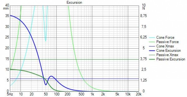 PURIFI PTT6.5W08-NFA-01 (mediobasso 8ohm) Excursion.jpg