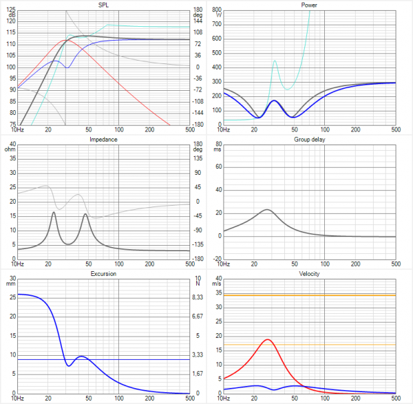 Hertz ES300.5 Six-pack NO Xover.png