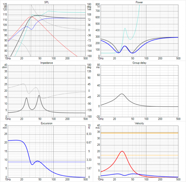 Hertz ES300.5 2 Six-pack NO Xover.png