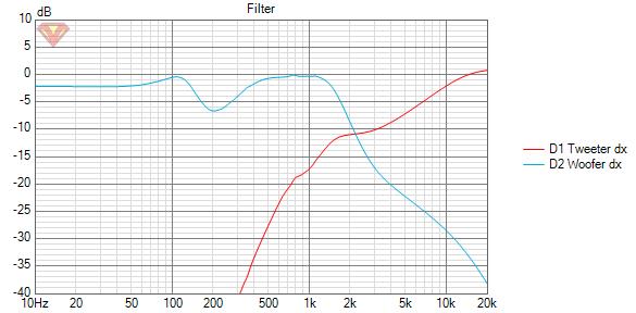 Smart canale dx Filter.jpg