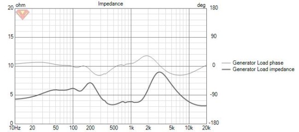 Smart canale dx Impedance.jpg
