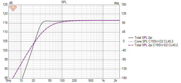 Hybrid Audio C15SW-D2 SPL.png