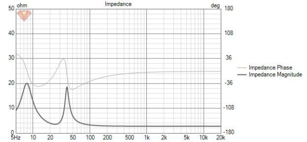 Scan Speak 26W-8558T0X Impedance.jpg