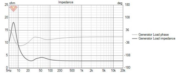 VituixCAD Impedance.jpg