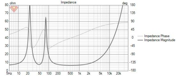 PURIFI PTT6.5W08-NFA-01 (mediobasso 8ohm) Impedance.jpg