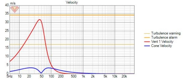 PURIFI PTT6.5W08-NFA-01 (mediobasso 8ohm) Velocity.jpg