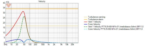 PURIFI PTT6.5W08-NFA-01 (mediobasso 8ohm) Velocity.jpg