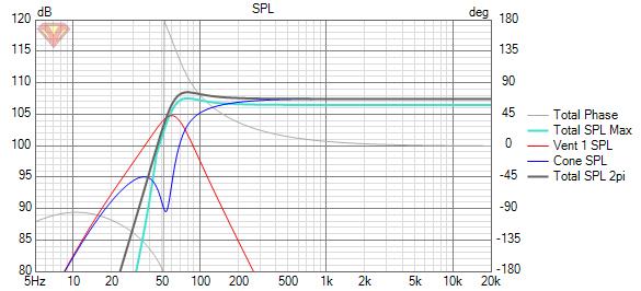 PURIFI PTT6.5W08-NFA-01 Midwoofer SPL.jpg