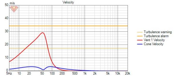 PURIFI PTT6.5W08-NFA-01 Midwoofer Velocity.jpg
