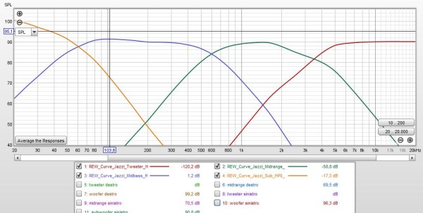 ECCO  LE CURVE DI RIFERIMENTO