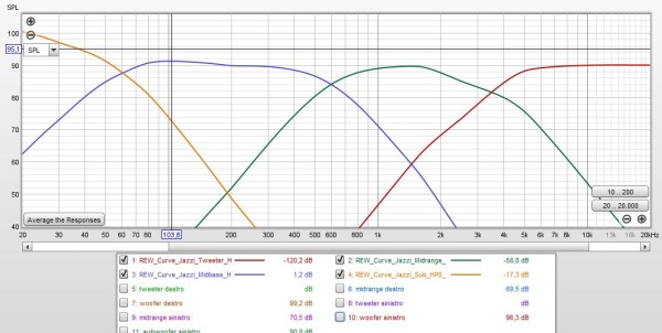 ECCO  LE CURVE DI RIFERIMENTO