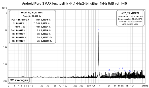 Android SMAX test toslink 44.1-24bit dither 1kHz 0dB vol 1-40.png