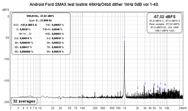 Android SMAX test toslink 48-24bit dither 1kHz 0dB vol 1-40.png