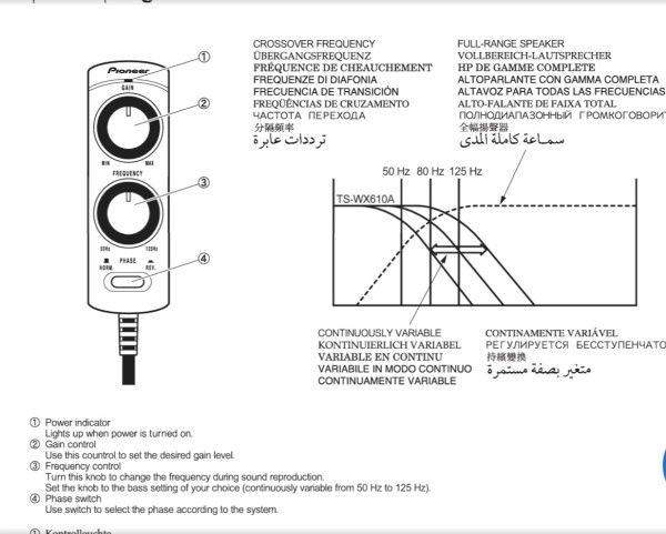 Remote controller