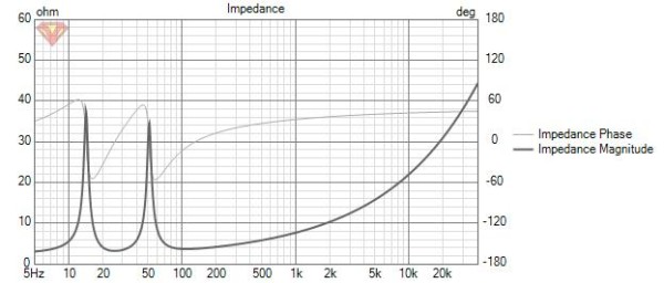 Peerless XXLS-P835016 Impedance.jpg