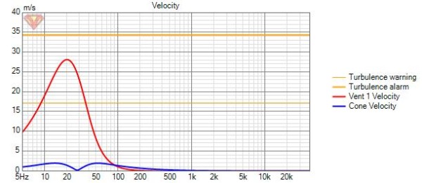 Peerless XXLS-P835016 Velocity.jpg